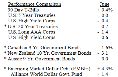 Bond Market Summary